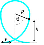 Illustration for article titled Why Roller Coaster Loops Are Never Circular